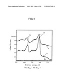 CARBON NANOTUBES, SUBSTRATE AND ELECTRON EMISSION DEVICE WITH SUCH CARBON NANOTUBES AND CARBON NANOTUBE SYNTHESIZING SUBSTRATE AS WELL AS METHODS OF AND APPARATUS FOR MAKING THEM diagram and image