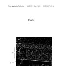 CARBON NANOTUBES, SUBSTRATE AND ELECTRON EMISSION DEVICE WITH SUCH CARBON NANOTUBES AND CARBON NANOTUBE SYNTHESIZING SUBSTRATE AS WELL AS METHODS OF AND APPARATUS FOR MAKING THEM diagram and image