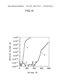 CARBON NANOTUBES, SUBSTRATE AND ELECTRON EMISSION DEVICE WITH SUCH CARBON NANOTUBES AND CARBON NANOTUBE SYNTHESIZING SUBSTRATE AS WELL AS METHODS OF AND APPARATUS FOR MAKING THEM diagram and image