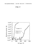 CARBON NANOTUBES, SUBSTRATE AND ELECTRON EMISSION DEVICE WITH SUCH CARBON NANOTUBES AND CARBON NANOTUBE SYNTHESIZING SUBSTRATE AS WELL AS METHODS OF AND APPARATUS FOR MAKING THEM diagram and image