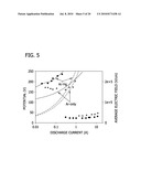 ELECTRONIC BALLAST HAVING CURRENT WAVEFORM CONTROL WITHIN THE HALF WAVE diagram and image