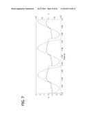 ELECTRONIC BALLAST HAVING CURRENT WAVEFORM CONTROL WITHIN THE HALF WAVE diagram and image