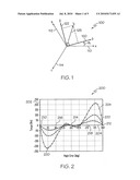 INITIAL POLARITY DETECTION FOR PERMANENT MAGNET MOTOR DRIVES diagram and image