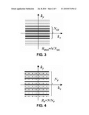 HIGHER-ORDER GENERALIZED SERIES PARALLEL IMAGING METHOD FOR ACQUIRING HIGH SPATIO-TEMPORAL RESOLUTION FUNCTIONAL MAGNETIC RESONANCE IMAGES diagram and image