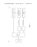 TESTING APPARATUS AND TESTING METHOD diagram and image