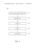 TESTING APPARATUS AND TESTING METHOD diagram and image