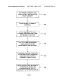 Method and apparatus for non-destructive detection of defects in composite laminate structures diagram and image