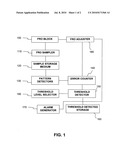 System and method for detecting FRO locking diagram and image