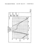 SPLITTER/COMBINER CIRCUIT diagram and image