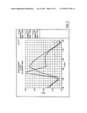 SPLITTER/COMBINER CIRCUIT diagram and image