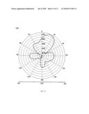 X-BAND TURNSTILE ANTENNA diagram and image