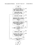 MICROSCOPE SYSTEM AND METHOD OF OPERATION THEREOF diagram and image