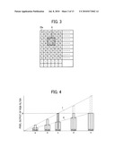 IMAGING APPARATUS AND IMAGING METHOD diagram and image