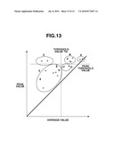 IMAGE PROCESSING APPARATUS AND IMAGE PROCESSING METHOD diagram and image