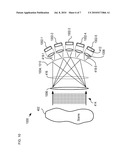 Multiscale Optical System diagram and image