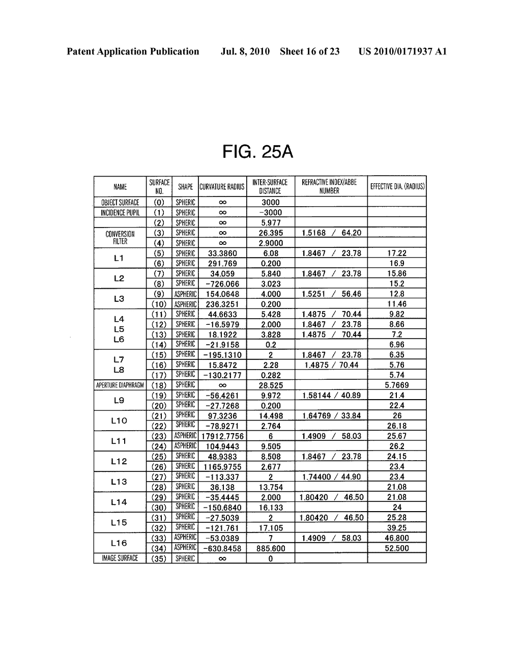 OBLIQUE PROJECTION OPTICAL SYSTEM AND PROJECTION TYPE DISPLAY APPARATUS USING THE SAME - diagram, schematic, and image 17