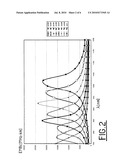 Method of Classifying a Graded-Index Multimode Optical Fiber diagram and image