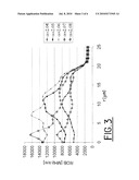 Method of Classifying a Graded-Index Multimode Optical Fiber diagram and image