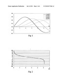 FOR PATH IMBALANCE MEASUREMENT OF THE TWO ARMS FIBER OPTIC INTERFEROMETER diagram and image