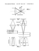 Automated scanning cytometry using chromatic aberrtation for multiplanar image acquisition diagram and image