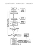 Automated scanning cytometry using chromatic aberrtation for multiplanar image acquisition diagram and image