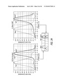 Automated scanning cytometry using chromatic aberrtation for multiplanar image acquisition diagram and image