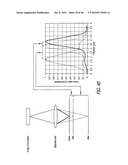 Automated scanning cytometry using chromatic aberrtation for multiplanar image acquisition diagram and image