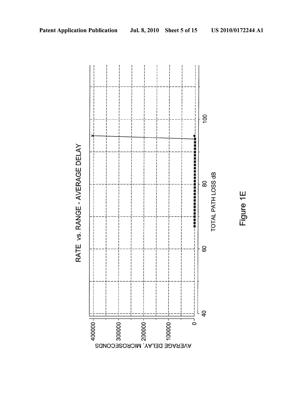 SIMULATING TIME-VARYING CONDITIONS IN A WIRELESS NETWORK - diagram, schematic, and image 06