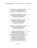 METHODS, SYSTEMS, AND COMPUTER READABLE MEDIA FOR COMBINING VOICE OVER INTERNET PROTOCOL (VOIP) CALL DATA WITH GEOGRAPHICAL INFORMATION diagram and image