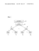 HANDOVER CONTROL DEVICE, METHOD, AND PROGRAM diagram and image