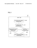 HANDOVER CONTROL DEVICE, METHOD, AND PROGRAM diagram and image