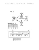 HANDOVER CONTROL APPARATUS, MOBILE STATION, BASE STATION, HANDOVER CONTROL SERVER, AND HANDOVER CONTROL METHOD diagram and image