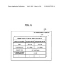 HANDOVER CONTROL APPARATUS, MOBILE STATION, BASE STATION, HANDOVER CONTROL SERVER, AND HANDOVER CONTROL METHOD diagram and image