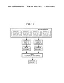 HANDOVER CONTROL APPARATUS, MOBILE STATION, BASE STATION, HANDOVER CONTROL SERVER, AND HANDOVER CONTROL METHOD diagram and image