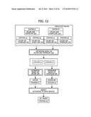 HANDOVER CONTROL APPARATUS, MOBILE STATION, BASE STATION, HANDOVER CONTROL SERVER, AND HANDOVER CONTROL METHOD diagram and image