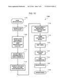 MEDIA ACCESS CONTROL FOR A SET OF DOWNSTREAM AND UPSTREAM CHANNELS IN A SHARE-MEDIA NETWORK diagram and image