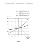 Transceiver Amplifier And Delay Deviation Compensation Method diagram and image