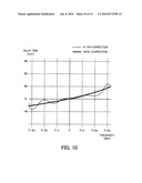 Transceiver Amplifier And Delay Deviation Compensation Method diagram and image