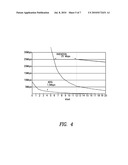 METHOD AND APPARATUS FOR INCREASING THE CHANNEL CAPACITY OF A BANDWIDTH LIMITED COMMUNICATIONS PATH. diagram and image