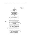 Partial multiple encryption diagram and image