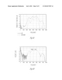 METHOD AND APPARATUS FOR MEASUREMENT OF GAIN MARGIN OF A HEARING ASSISTANCE DEVICE diagram and image