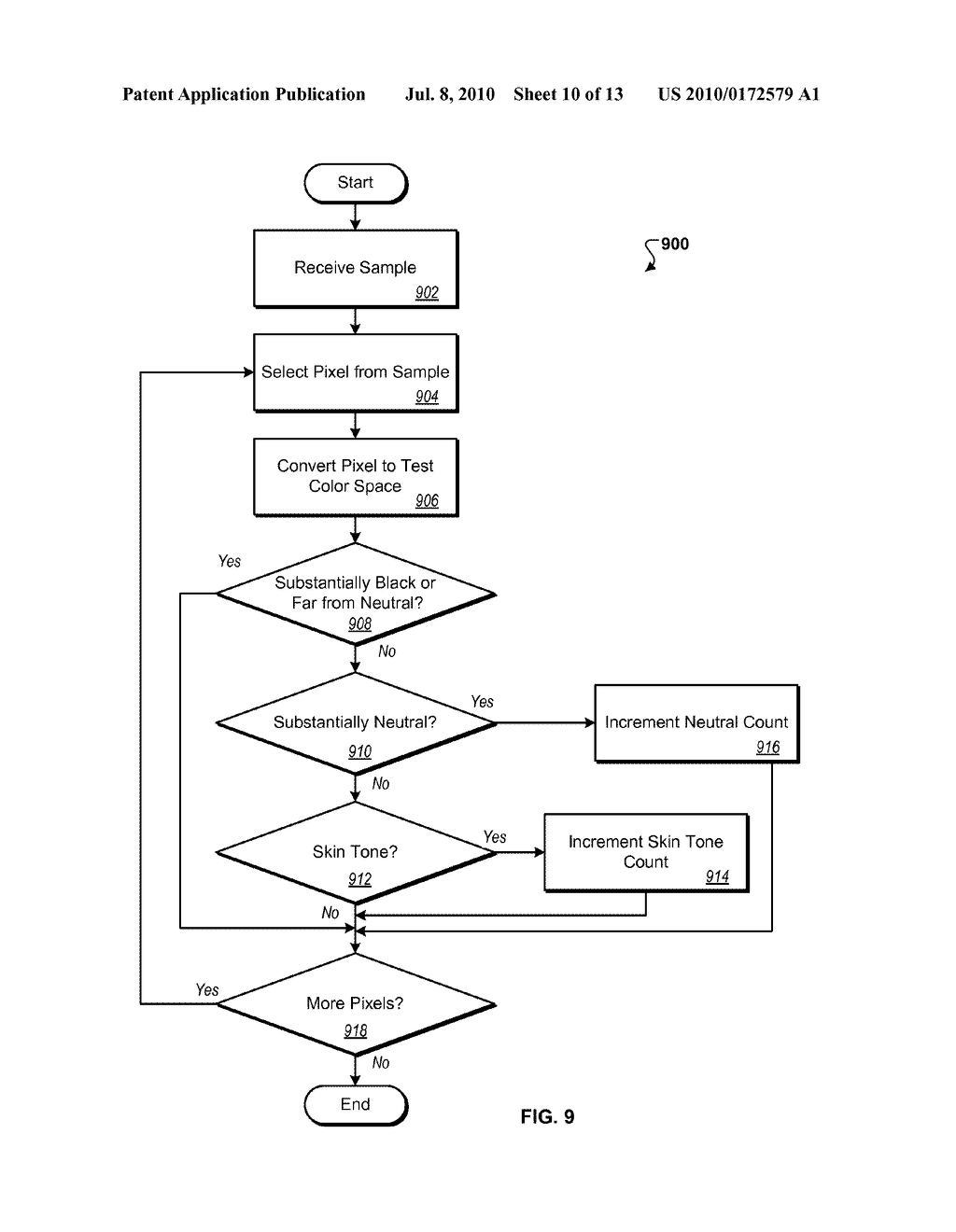 Distinguishing Between Faces and Non-Faces - diagram, schematic, and image 11