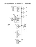 Information Processing Apparatus, Information Processing Method, Program, and Image Processing Apparatus diagram and image