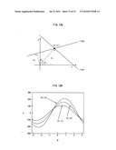 IMAGE PROCESSING DEVICE, IMAGE PROCESSING METHOD, IMAGE PROCESSING PROGRAM, RECORDING MEDIUM WITH IMAGE PROCESSING PROGRAM RECORDED THEREIN, AND IMAGE PROCESSING PROCESSOR diagram and image