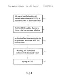 Method of preparing carbon nanotube complexes diagram and image