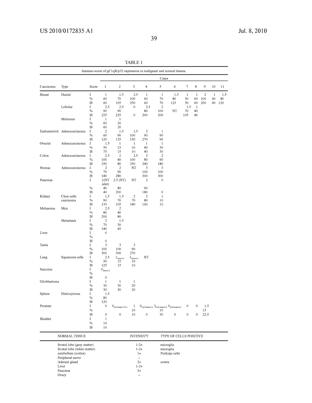 METHODS AND COMPOSITIONS FOR SYNAPHICALLY-TARGETED TREATMENT FOR CANCER - diagram, schematic, and image 109