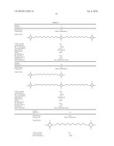 SILICONE ELASTOMER GELS diagram and image