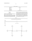 SILICONE ELASTOMER GELS diagram and image