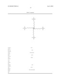 SILICONE ELASTOMER GELS diagram and image