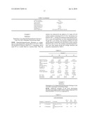 SILICONE ELASTOMER GELS diagram and image